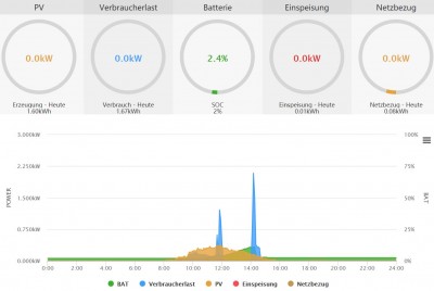 2020 12 04 Screenshot Alpha Monitoring.JPG