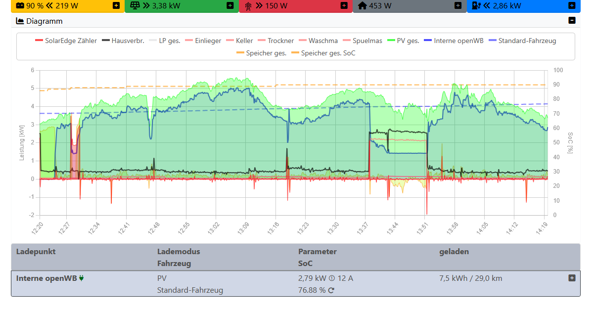 2026-03-24 14_20_47-openWB — Mozilla Firefox.png