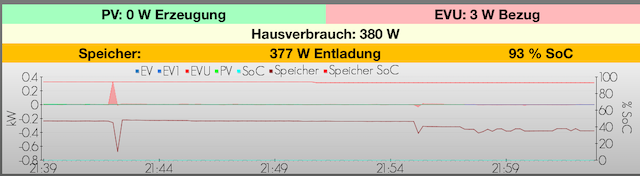 So sollte es aussehen...