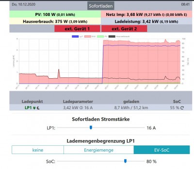 Laden_EV-Soc.JPG