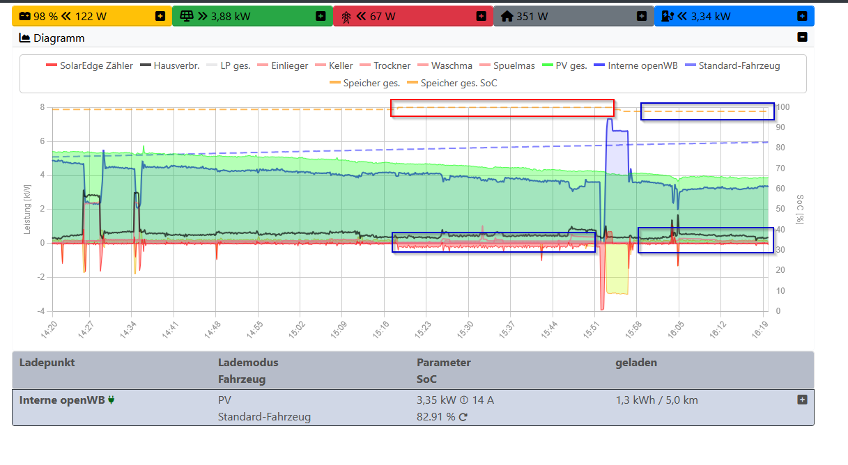 2026-04-21 16_20_57-openWB — Mozilla Firefox.png