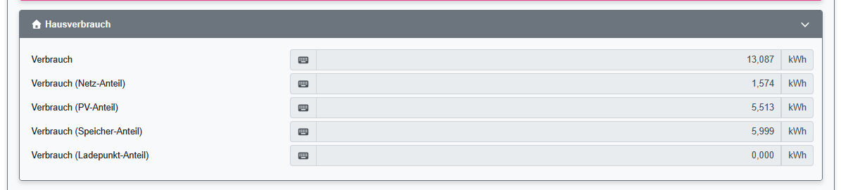 2026-04-26 13_39_02-openWB _ Auswertungen - Diagramme — Mozilla Firefox.png