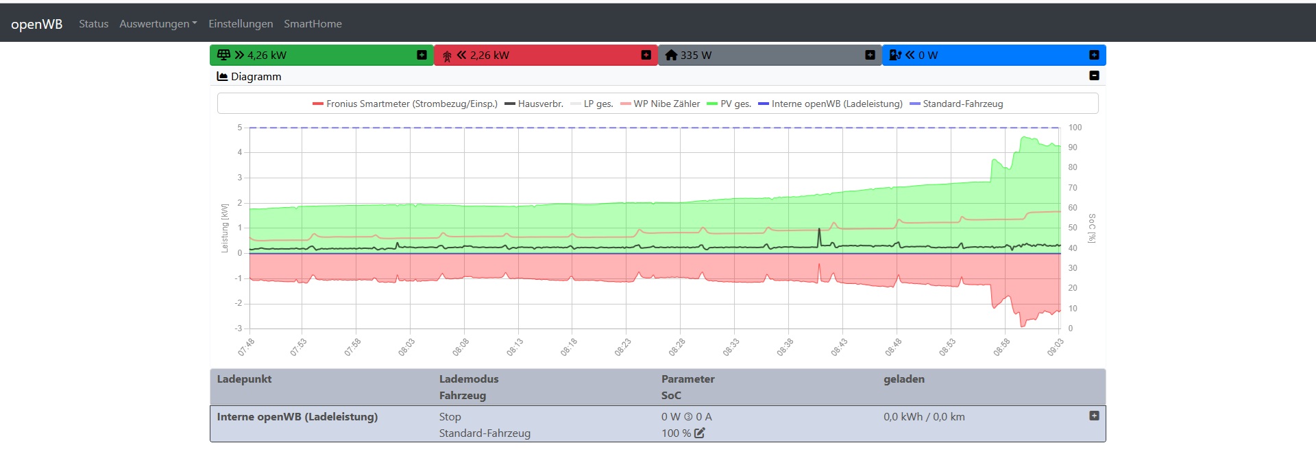 oWB 2026-04-28 b.jpg