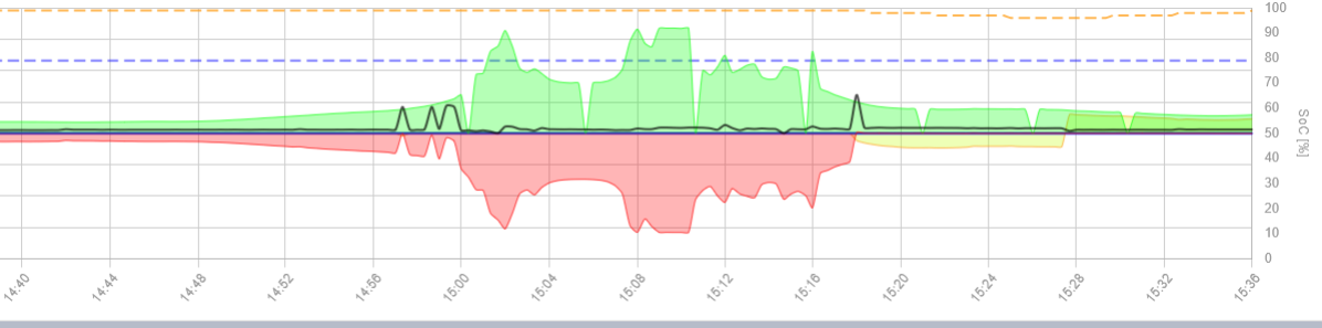 OpenWB22_Anzeigeproblem.png