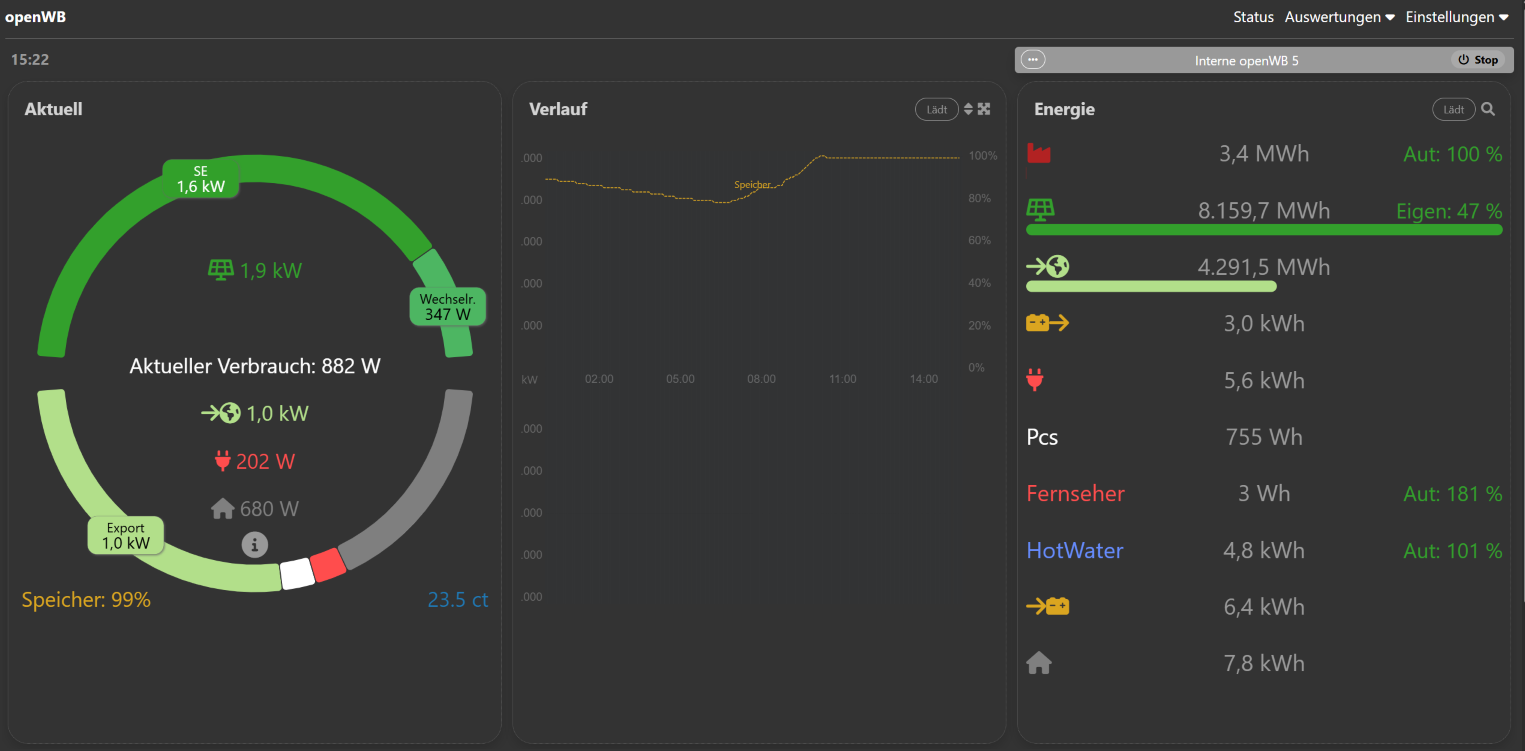2026-05-05-SE-Support Resetting Meters-Value Error Open WB - 1-small.png