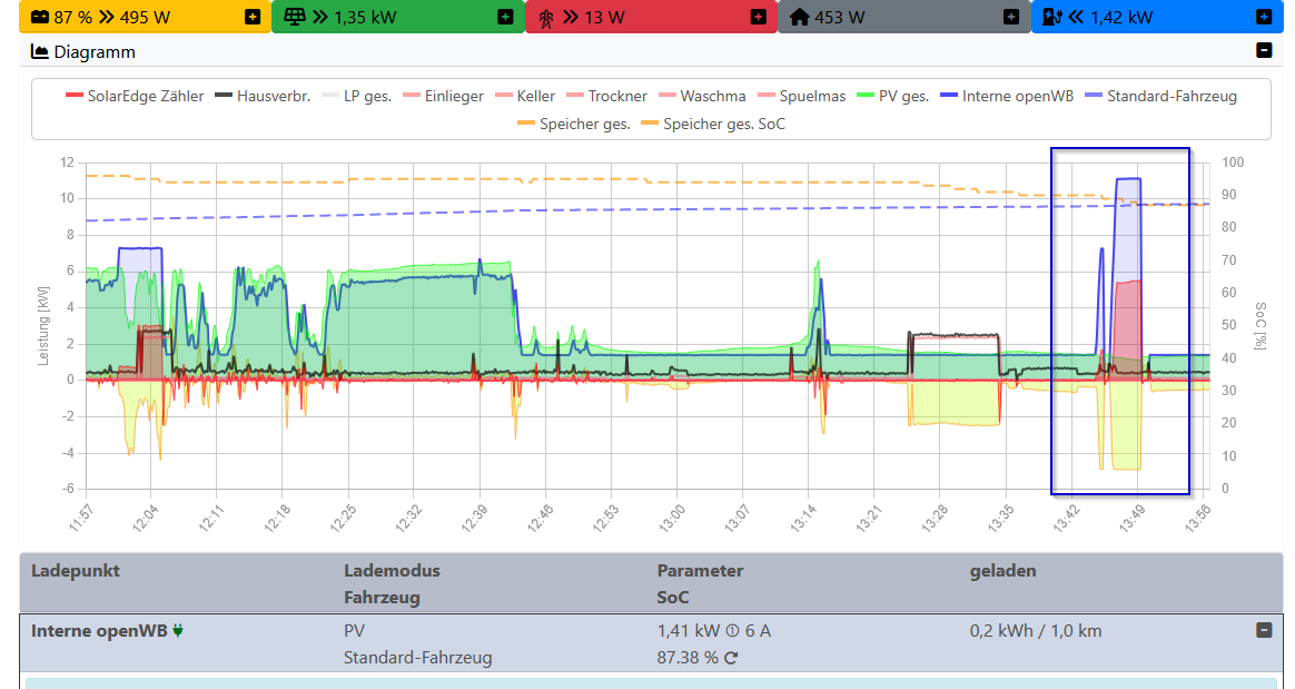 2026-05-08 13_57_20-openWB — Mozilla Firefox.png