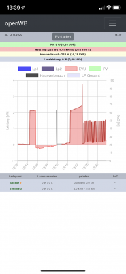 OpenWB Monitoring