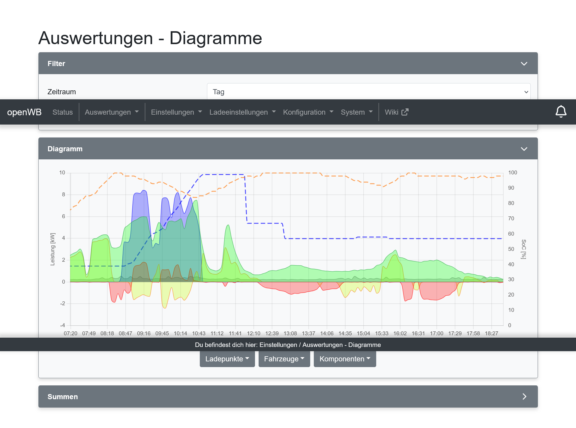 Screenshot 2026-05-18 at 11-55-18 openWB Auswertungen - Diagramme.png