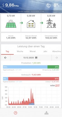 SolarEdge Monitoring