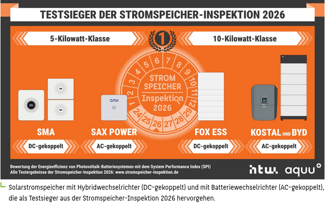 Stromspeicherinspektion_2026.png
