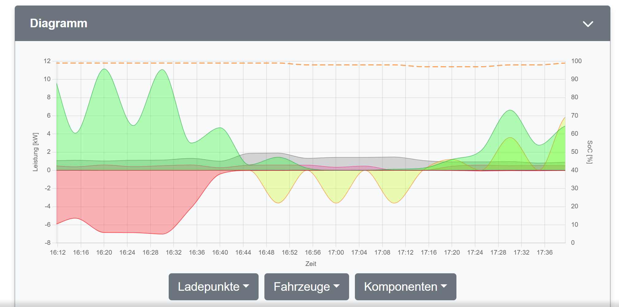 Tagesansicht.png