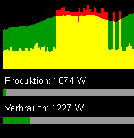 openwb-pv.png