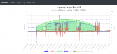 openWB1V9_log.png