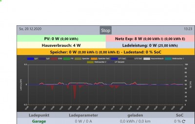 Anzeige in openWB