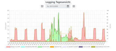 Logging Tag.PNG