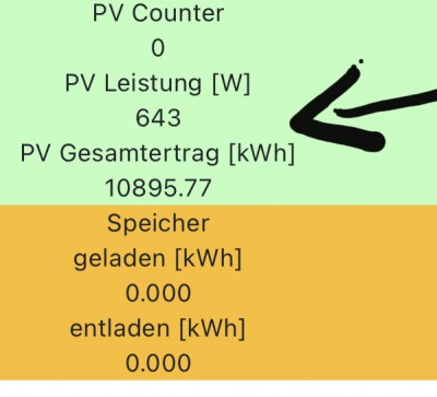 PV Einspeisung