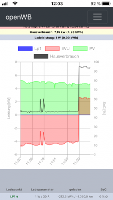 Ladestrom als Hausstrom