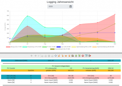 Logging und Status.png