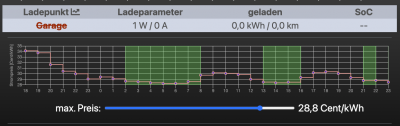 Preischart