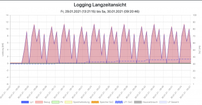 Bildschirmfoto 2021-01-30 um 09.22.56.png