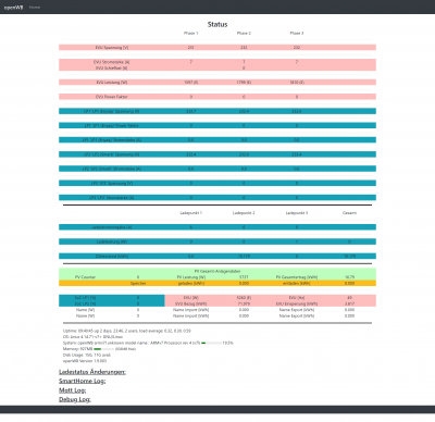 openWB-Status.png