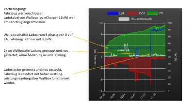 ID.3 Ladeleistung an Wallbox.png
