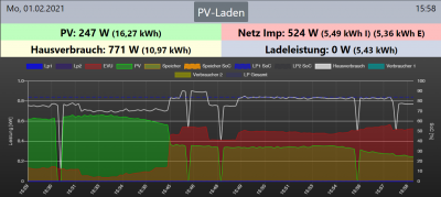 openwb_PV0.PNG