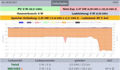 SoC Klappt.png