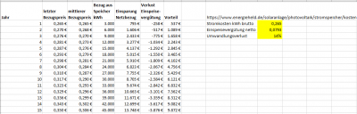 Amortisation Speicher Ergebnis.png