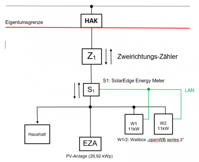 Schema für Antrag Wallbox Avacon.PNG