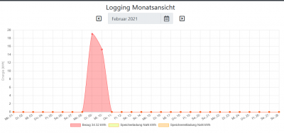 openWB_Monat_2021-02.PNG