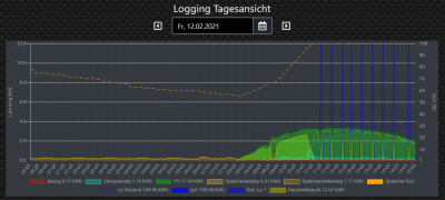 Tagesansicht.PNG