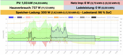 Bildschirmfoto 2021-02-16 um 15.10.31.png