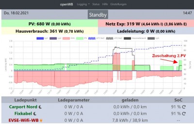 oWB_1.9.102_PV_mit_AECLogger_via_json_aktiv.jpg