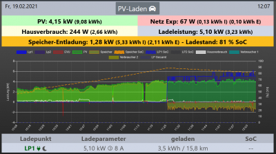 PV-Laden.png