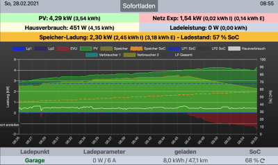 Bildschirmfoto 2021-02-28 um 08.55.58.png