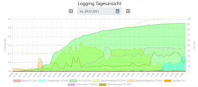 Graph.png