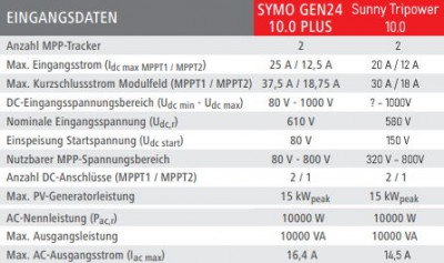 Fronius-SMA.jpg