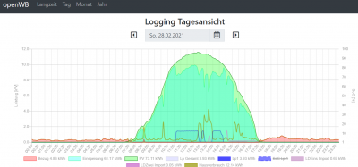 2021-03-02-openWB-70.png