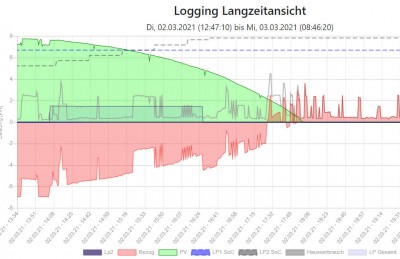 70_Prozent_Ladung2.jpg