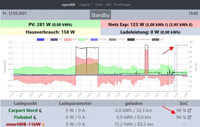 SoC_BMW_i3.jpg