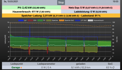 Bildschirmfoto 2021-03-13 um 15.03.17.png