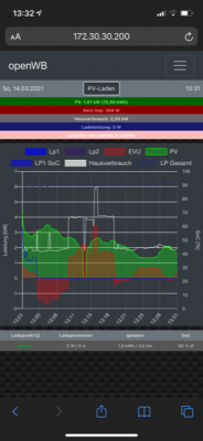 IMG_1721.PNG (383.84 KiB) 3769 mal betrachtet Dashboard