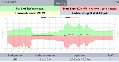 openwbneuneu1.png