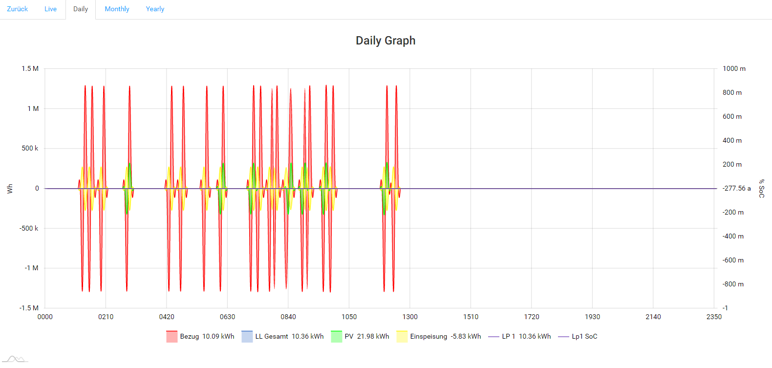 openWB_Daily.png