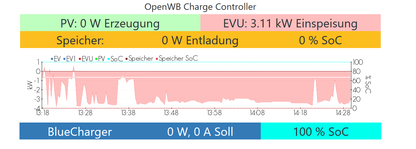 openwbOverview.png