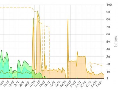 20210312 openWB Issue.JPG