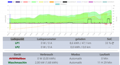 2021-03-23 11_29_09-openWB.png