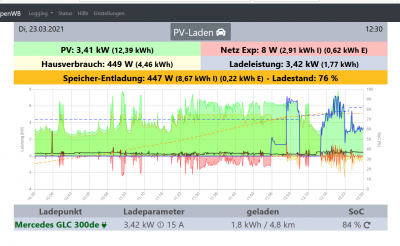 PV laden 1_9_223.png