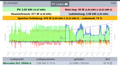 PV laden 1_9_223.png